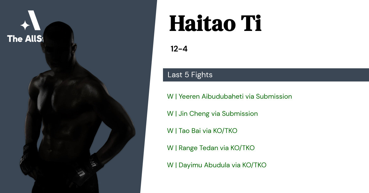 Recent form for Haitao Ti