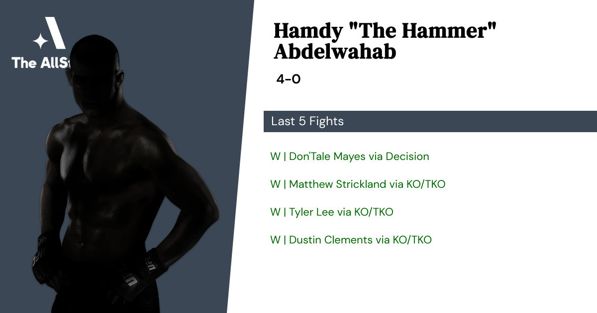 Recent form for Hamdy Abdelwahab