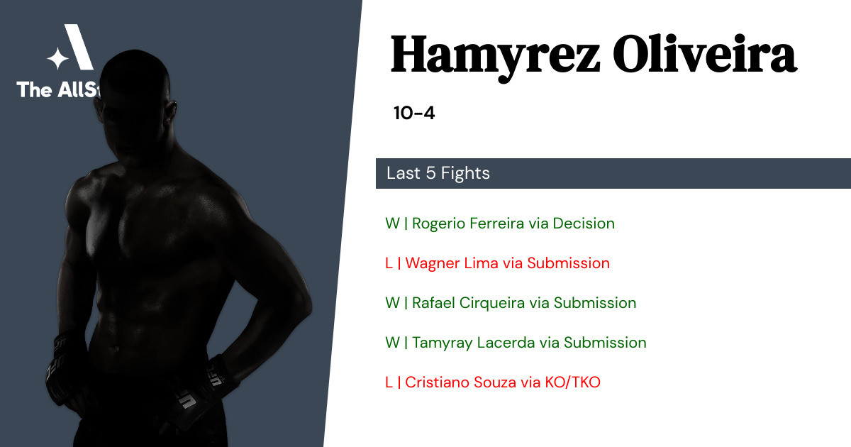 Recent form for Hamyrez Oliveira