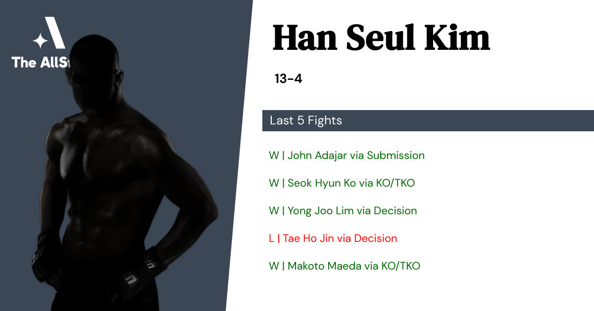 Recent form for Han Seul Kim