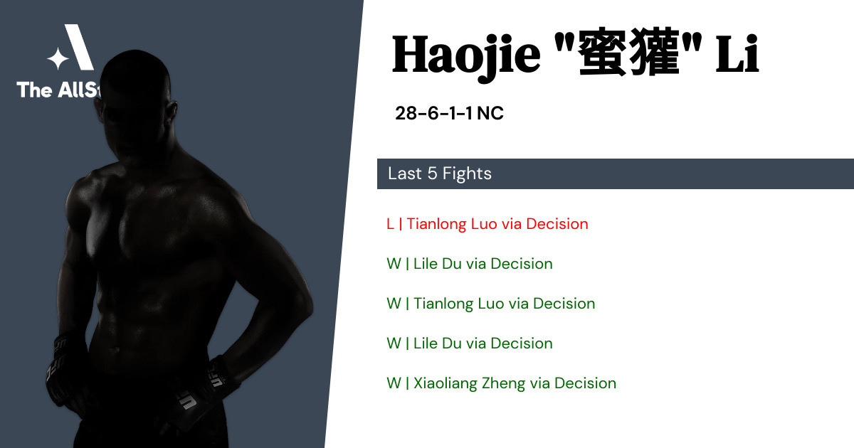Recent form for Haojie Li