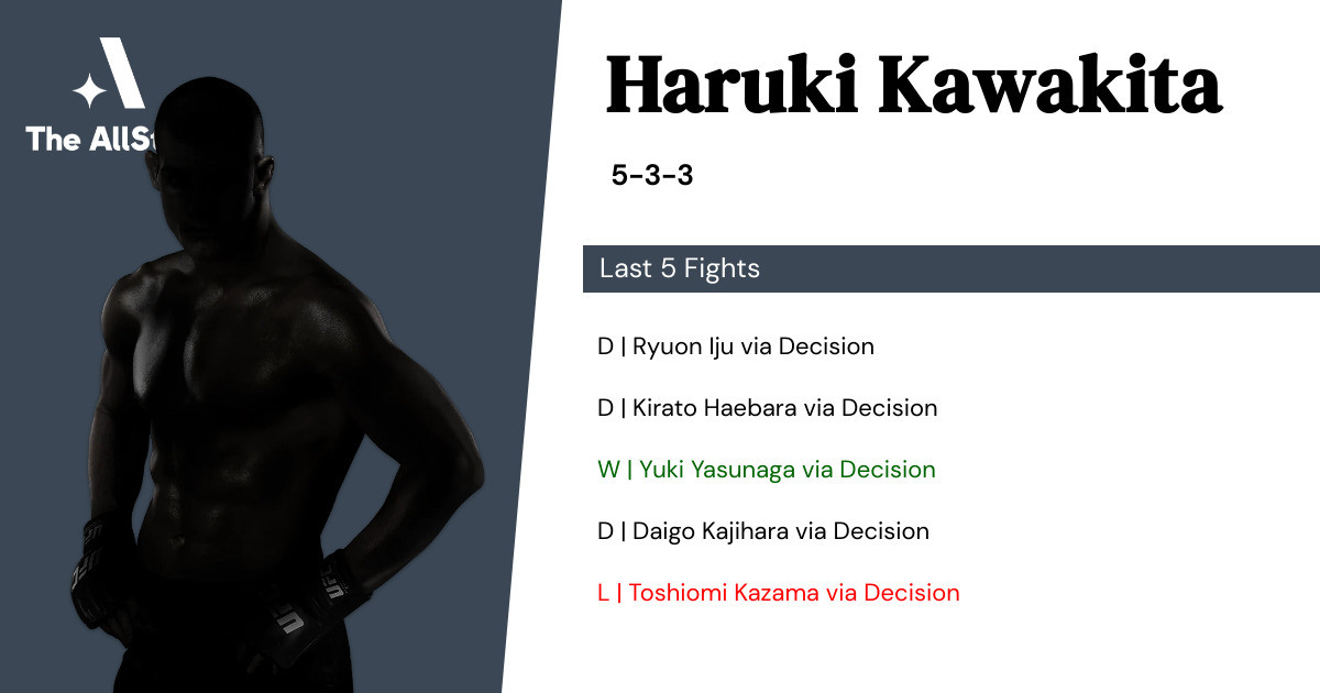Recent form for Haruki Kawakita
