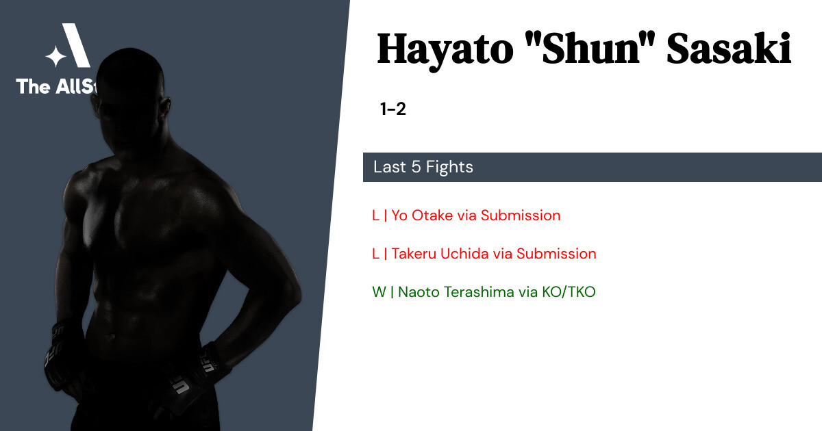 Recent form for Hayato Sasaki