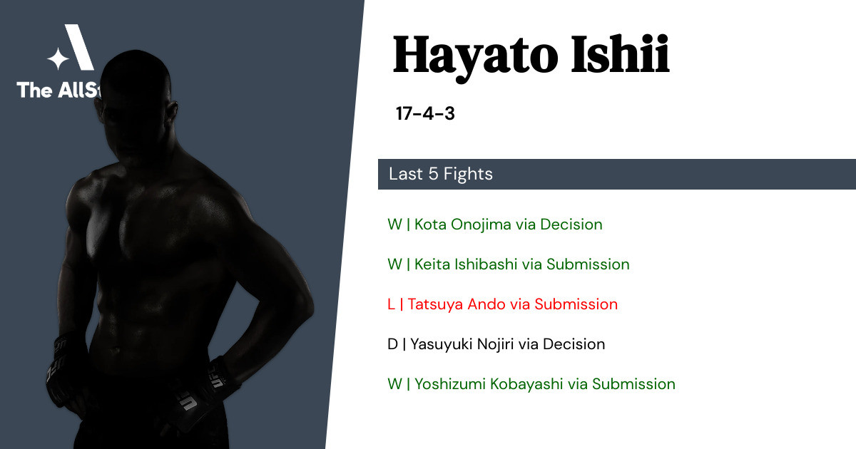 Recent form for Hayato Ishii