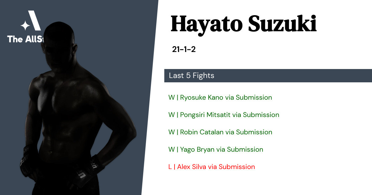 Recent form for Hayato Suzuki