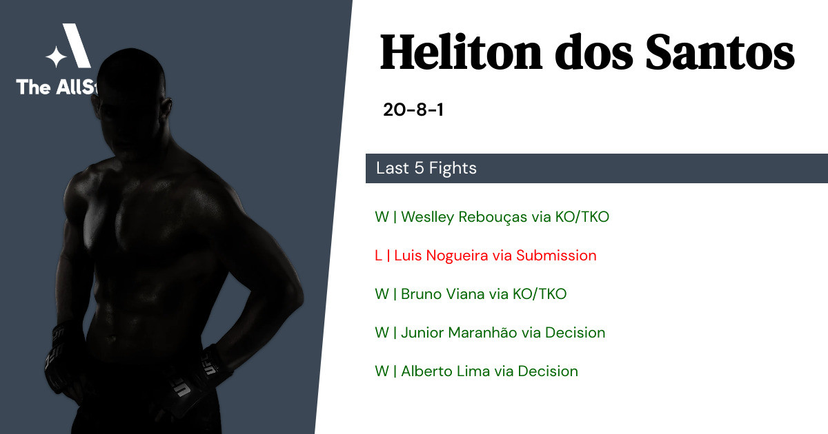 Recent form for Heliton dos Santos