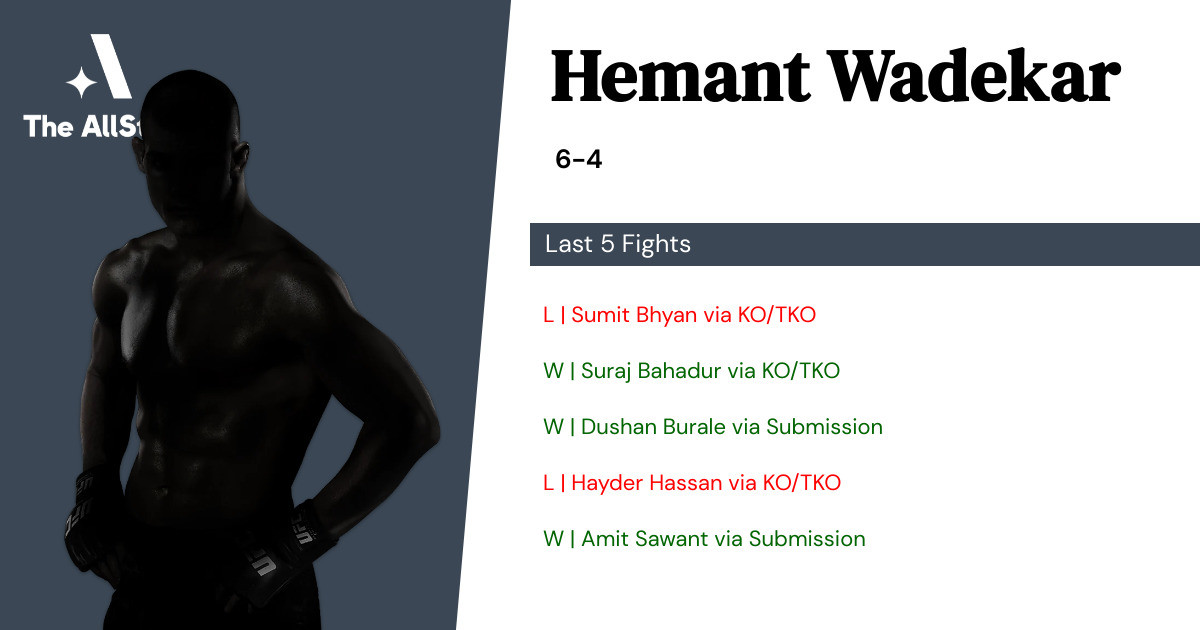 Recent form for Hemant Wadekar