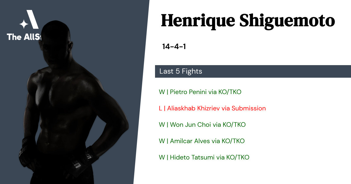 Recent form for Henrique Shiguemoto