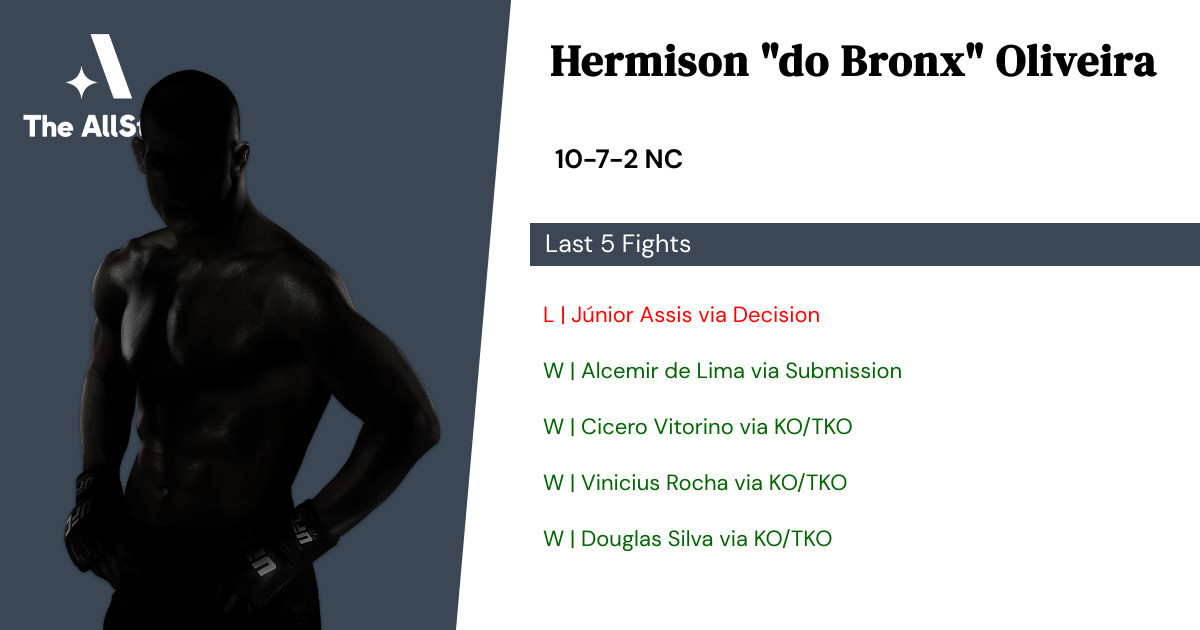 Recent form for Hermison Oliveira