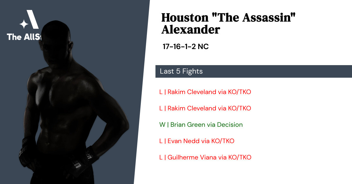 Recent form for Houston Alexander