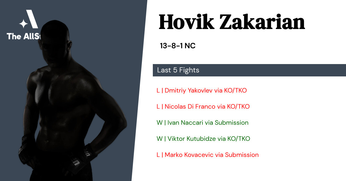 Recent form for Hovik Zakarian
