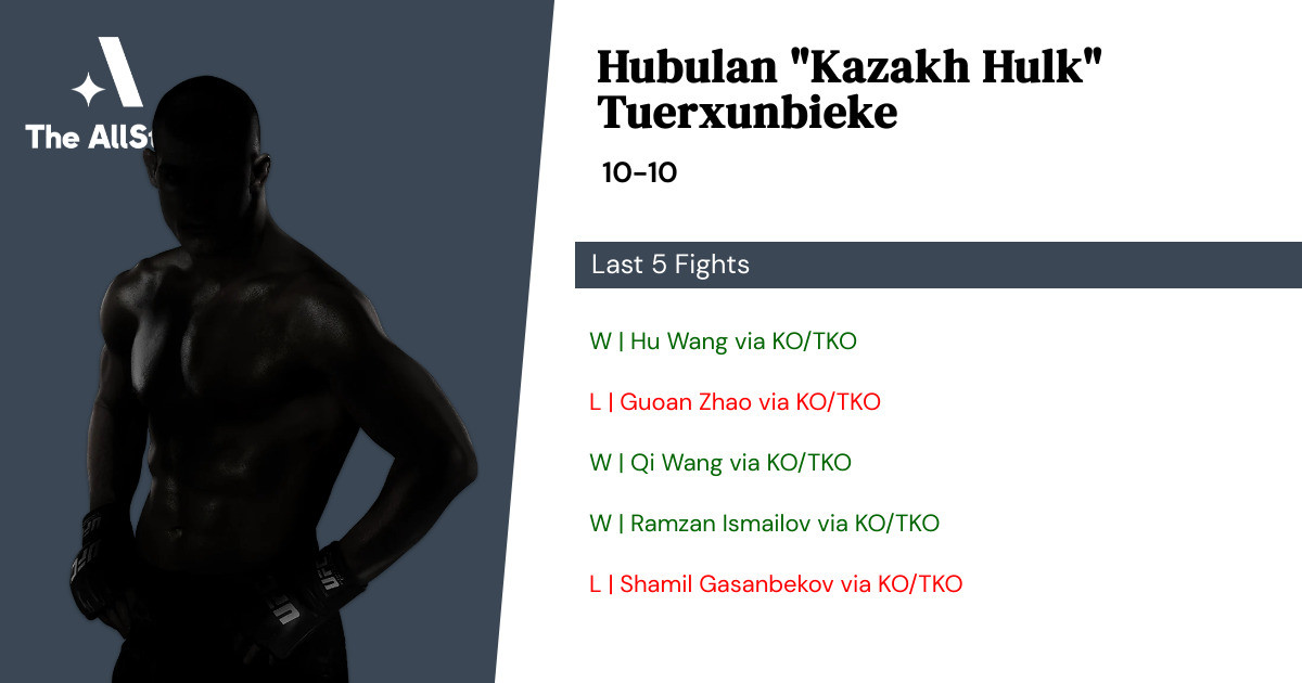 Recent form for Hubulan Tuerxunbieke