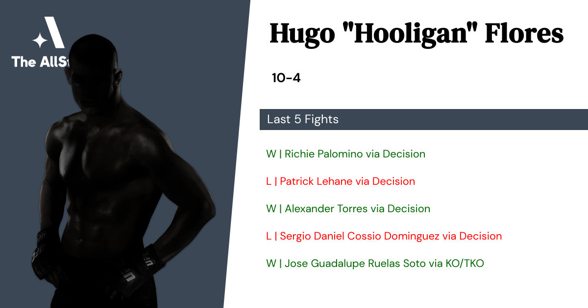 Recent form for Hugo Flores