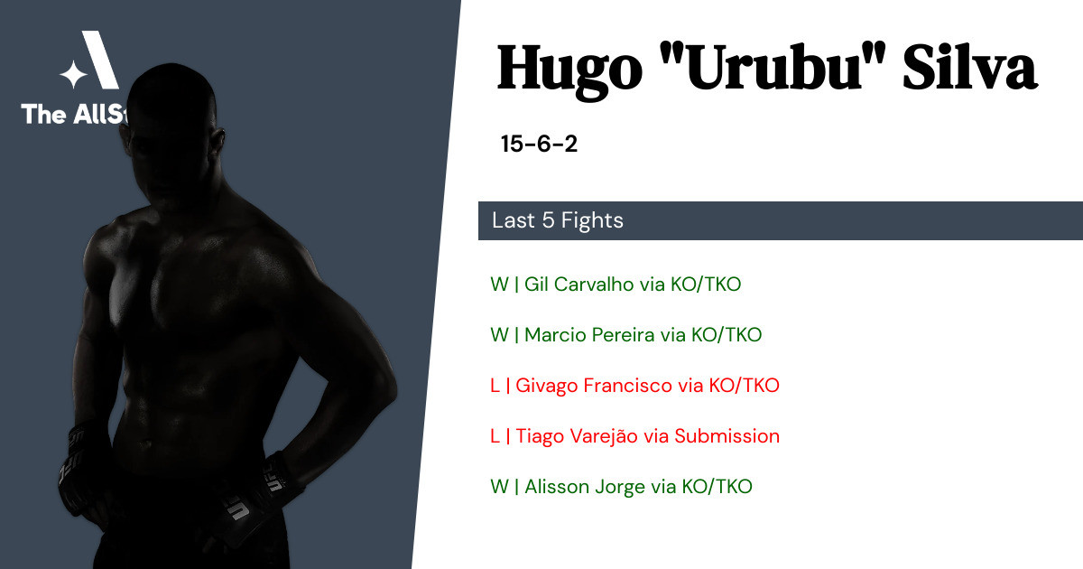 Recent form for Hugo Silva