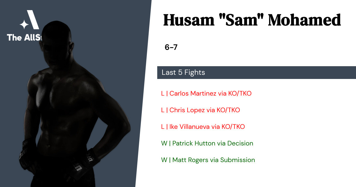 Recent form for Husam Mohamed