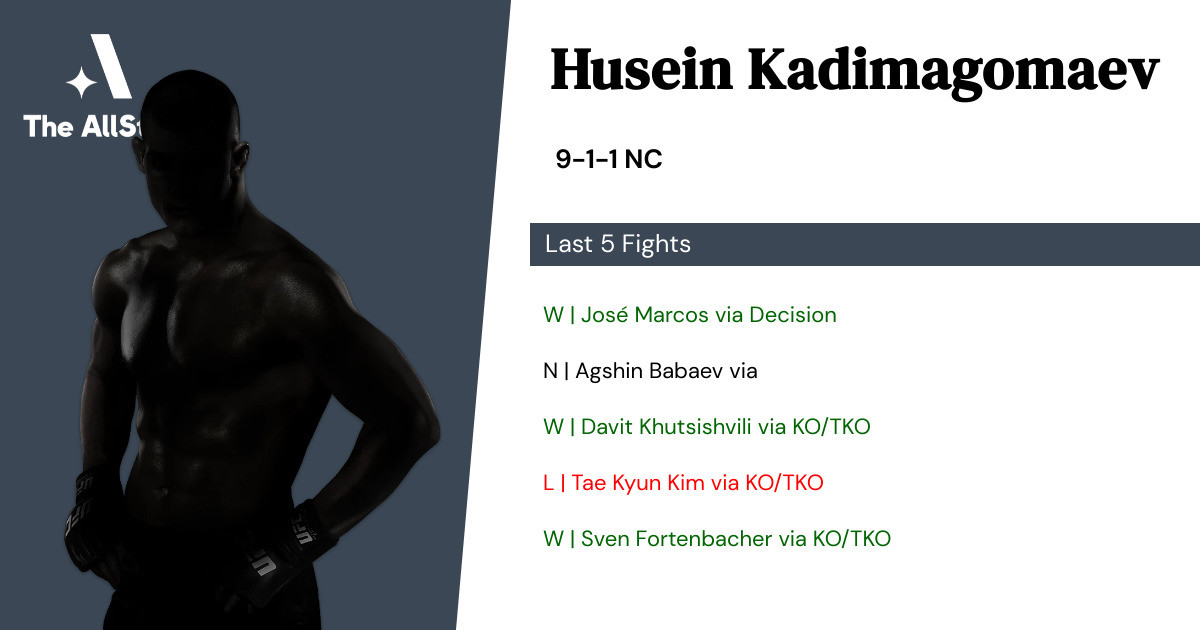 Recent form for Husein Kadimagomaev