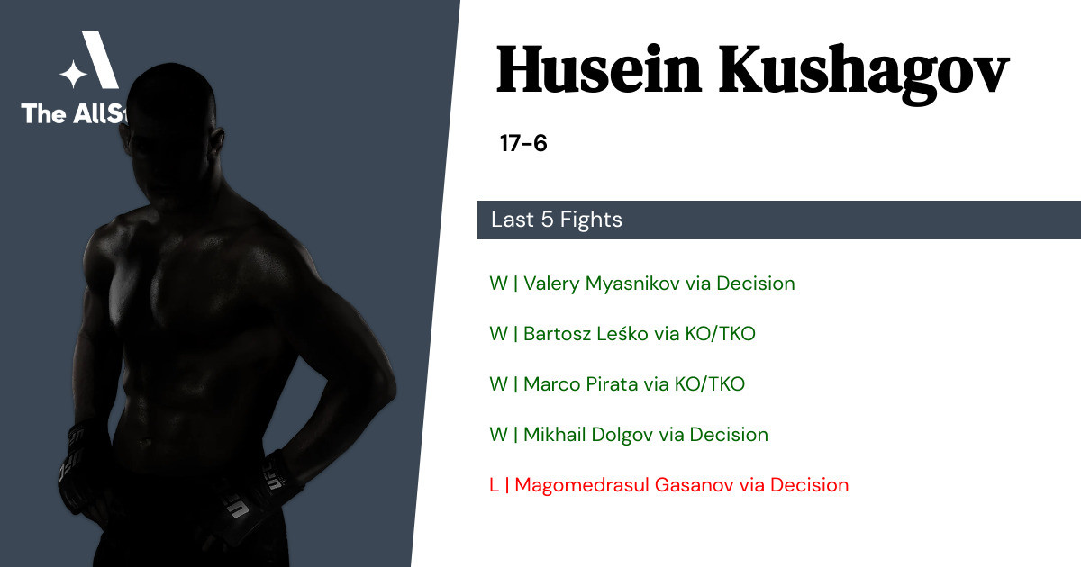 Recent form for Husein Kushagov