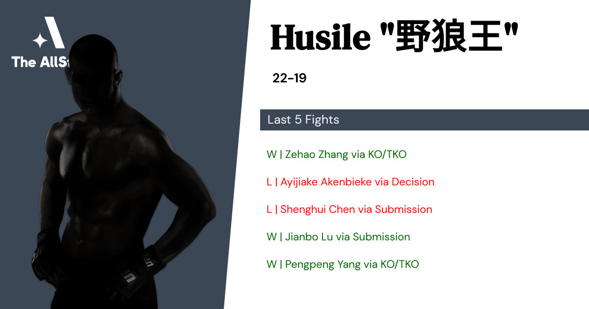 Recent form for Husile