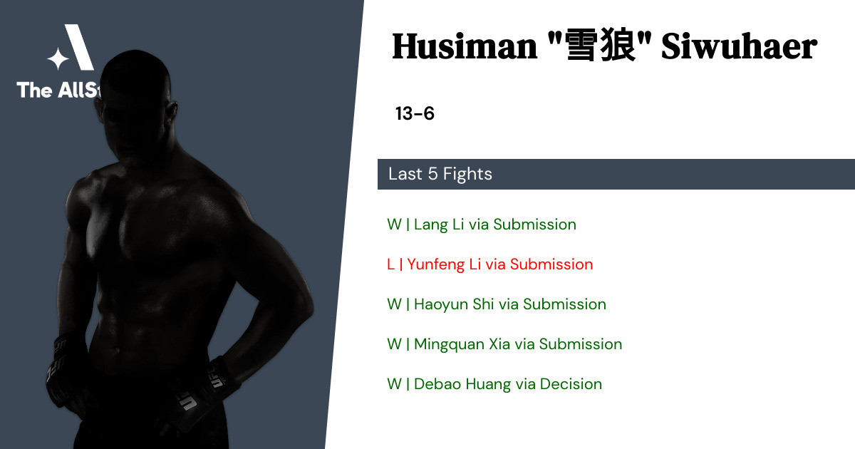 Recent form for Husiman Siwuhaer