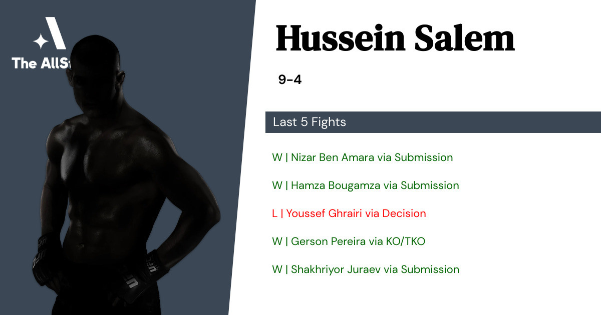 Recent form for Hussein Salem