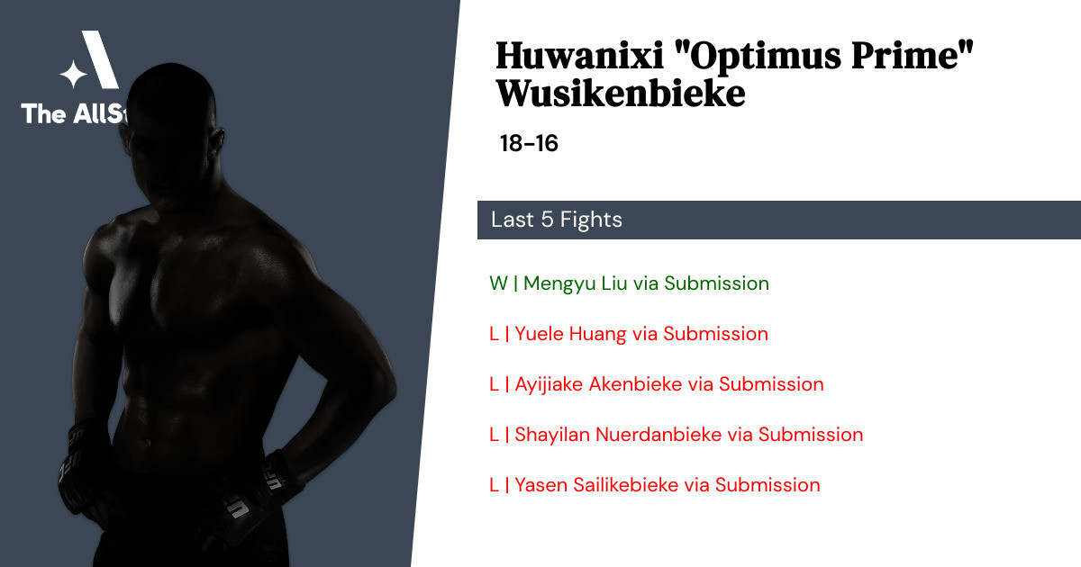 Recent form for Huwanixi Wusikenbieke