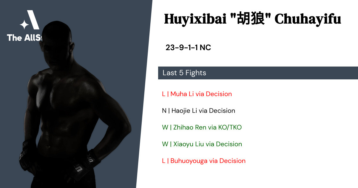 Recent form for Huyixibai Chuhayifu