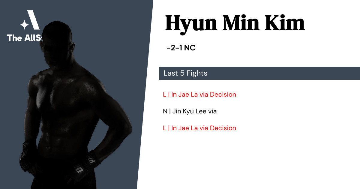 Recent form for Hyun Min Kim