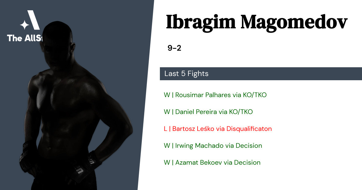 Recent form for Ibragim Magomedov