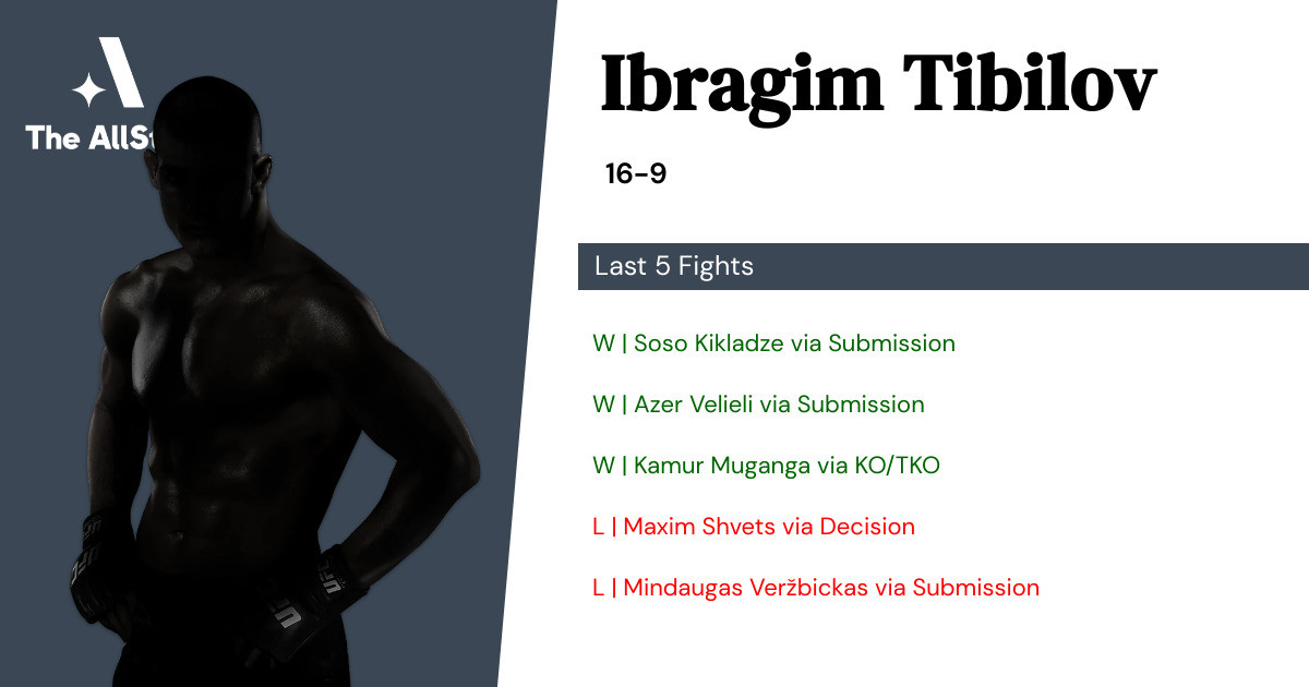 Recent form for Ibragim Tibilov