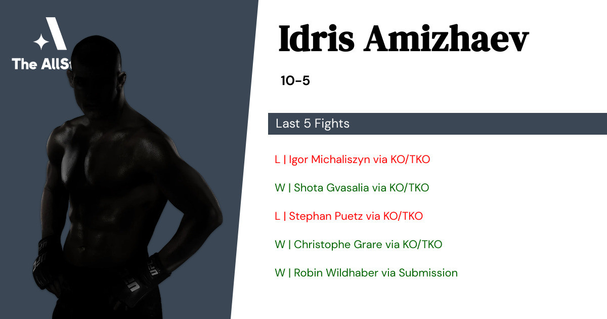 Recent form for Idris Amizhaev
