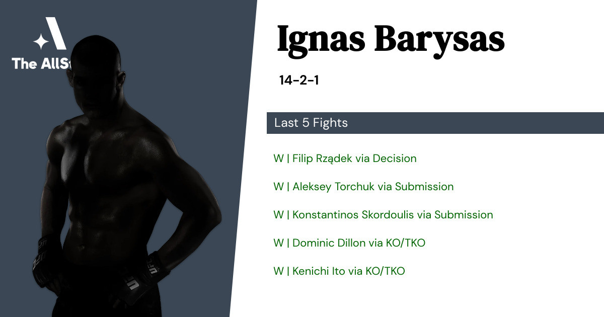 Recent form for Ignas Barysas