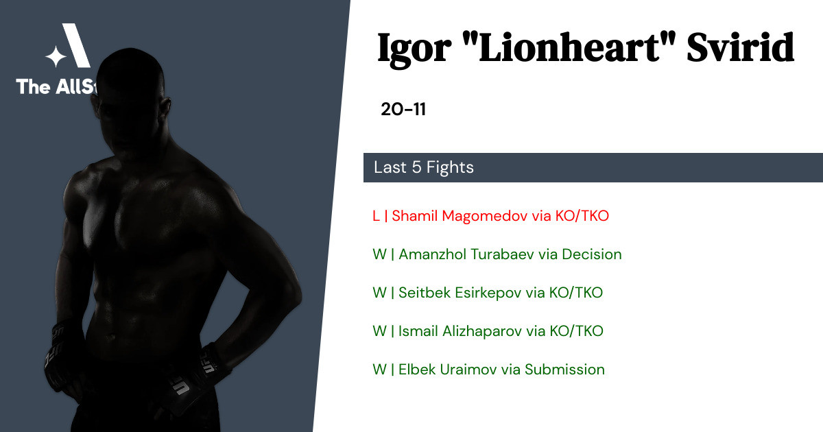 Recent form for Igor Svirid