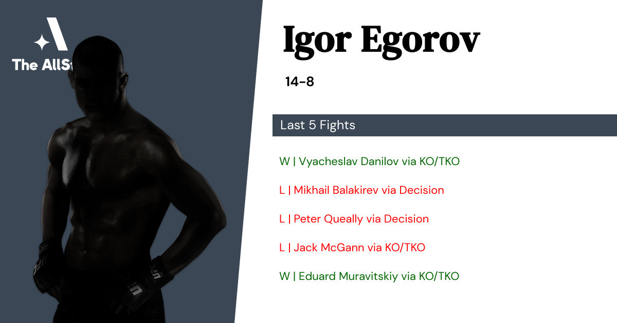 Recent form for Igor Egorov