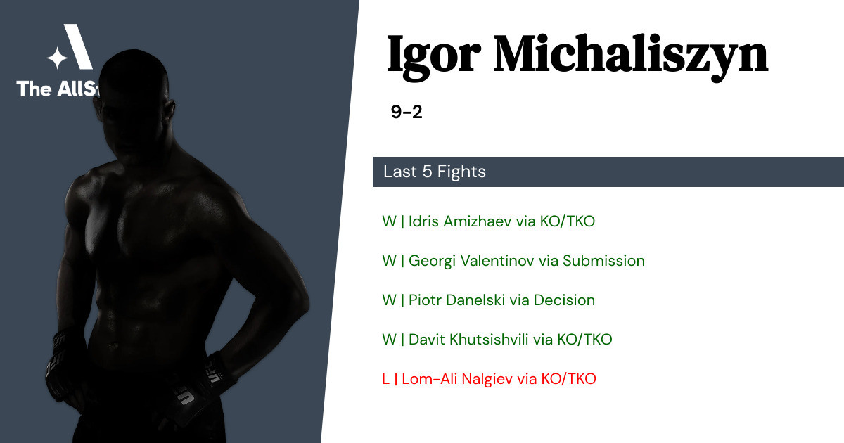 Recent form for Igor Michaliszyn