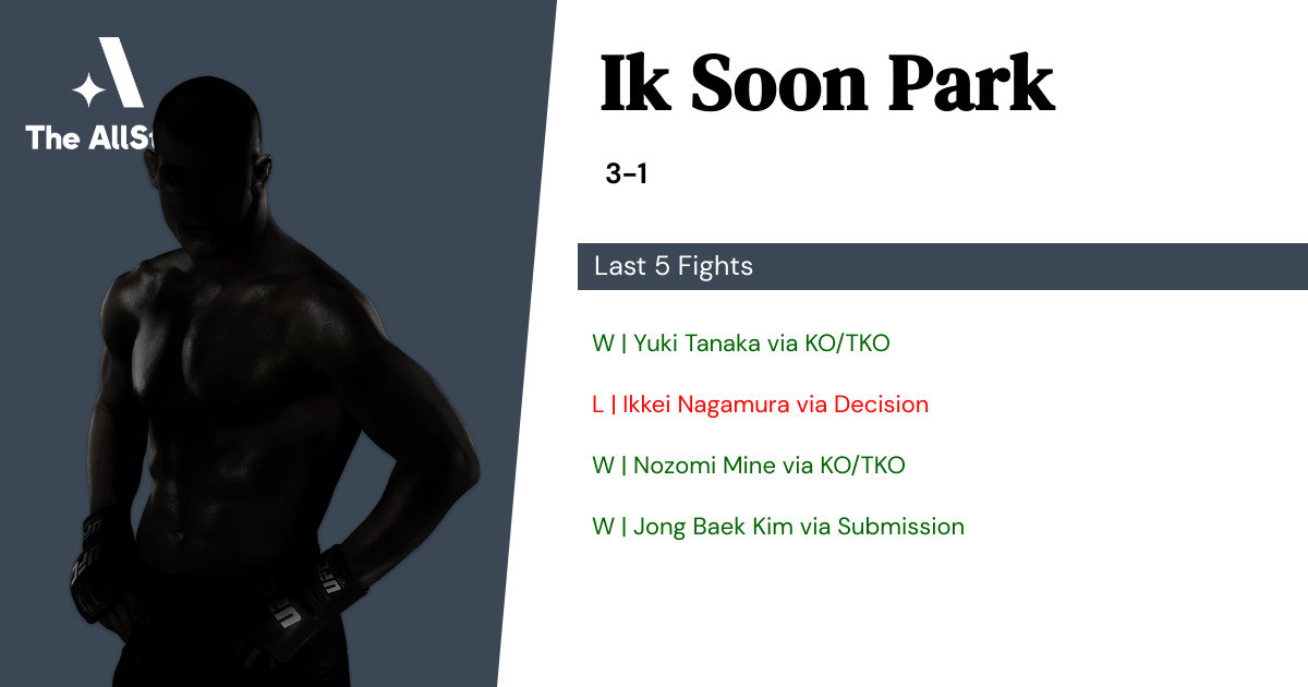 Recent form for Ik Soon Park