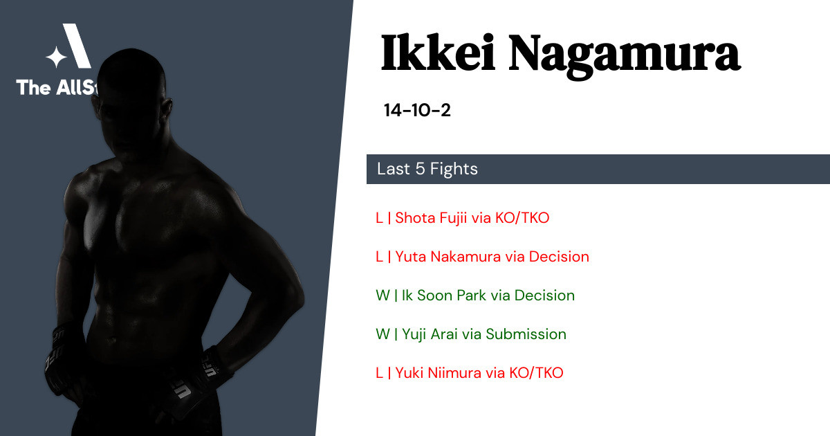 Recent form for Ikkei Nagamura