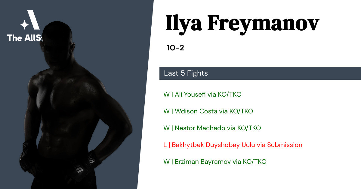 Recent form for Ilya Freymanov