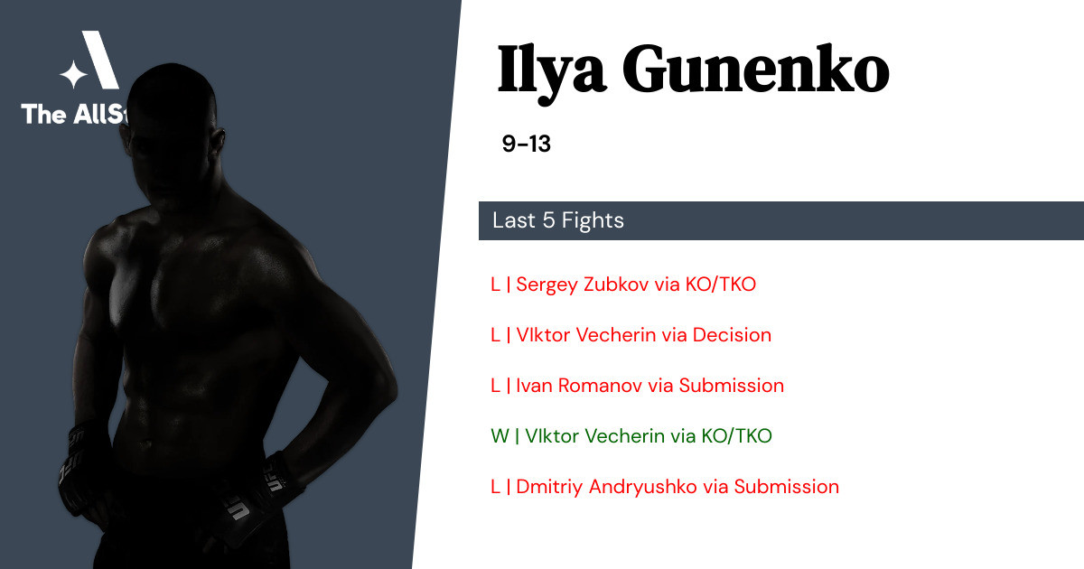 Recent form for Ilya Gunenko