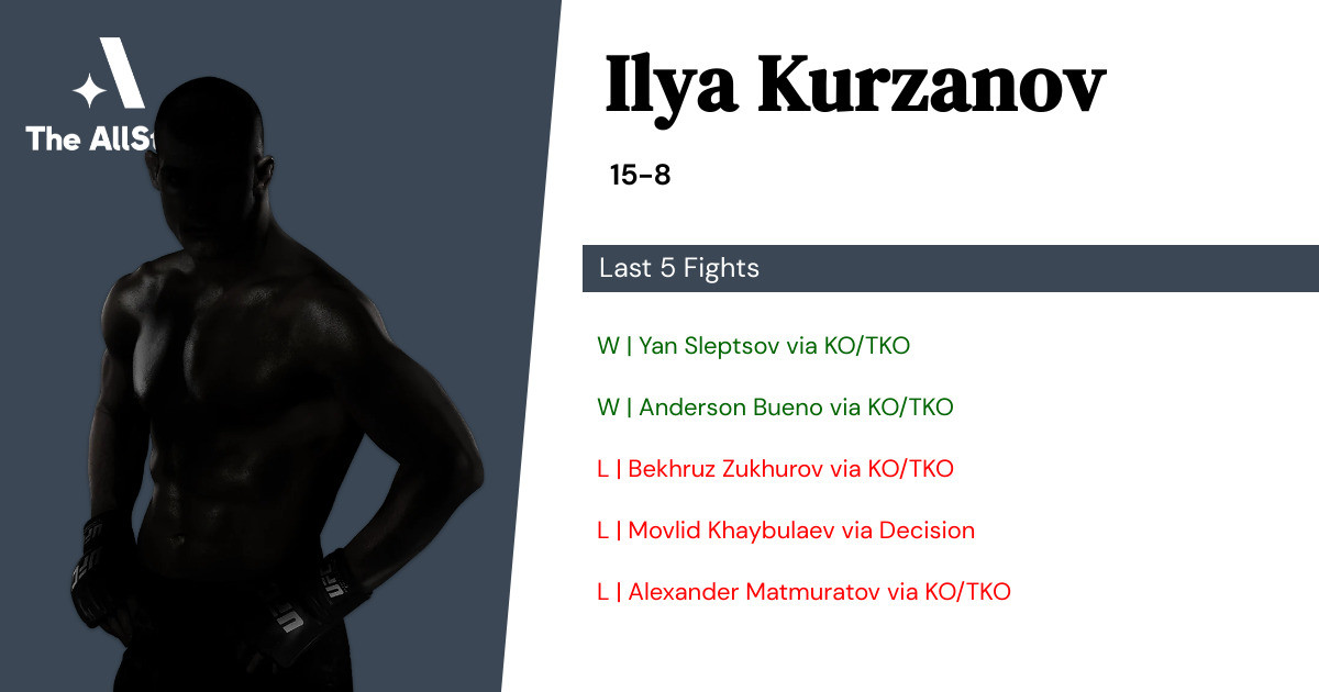 Recent form for Ilya Kurzanov