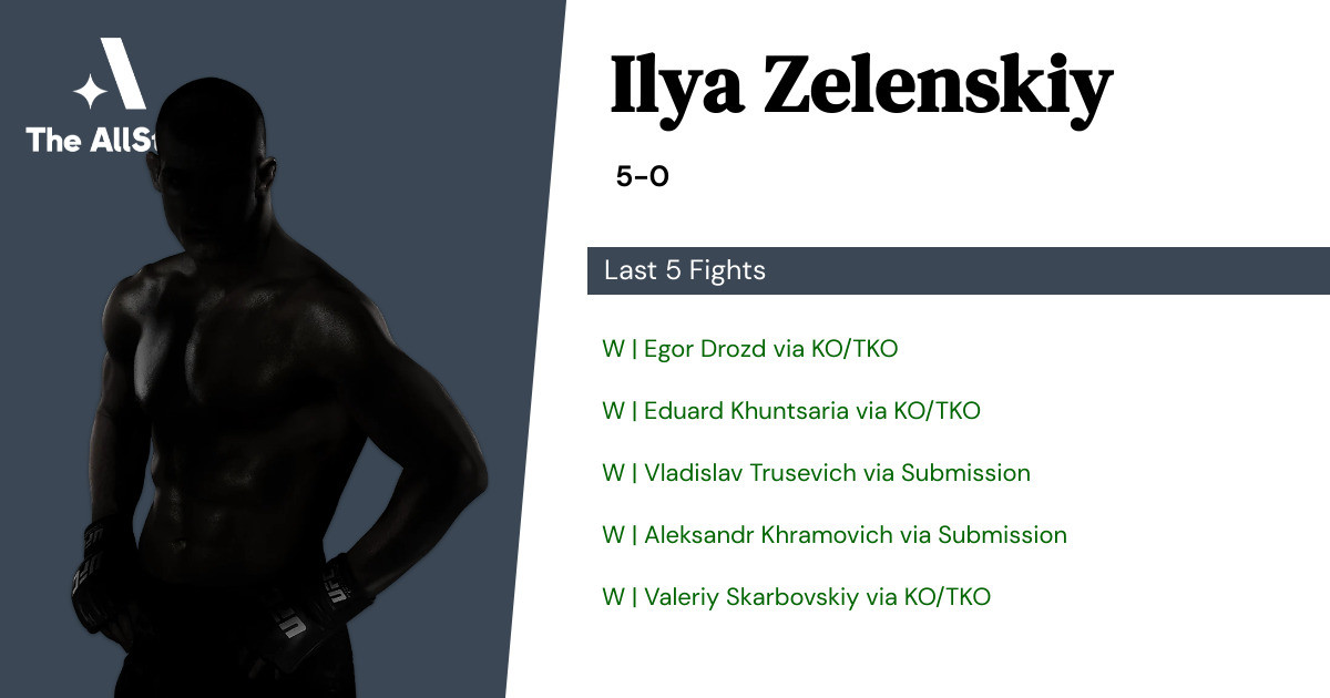 Recent form for Ilya Zelenskiy