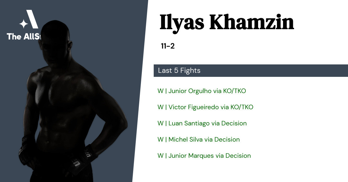 Recent form for Ilyas Khamzin
