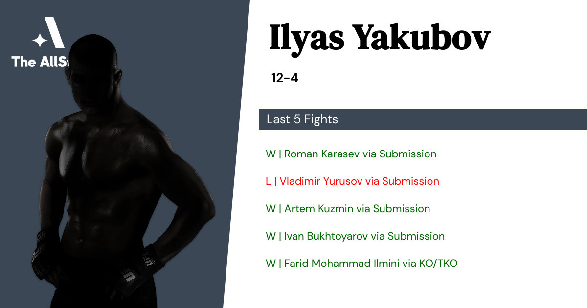 Recent form for Ilyas Yakubov