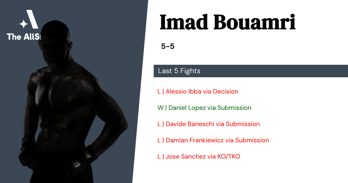 Recent form for Imad Bouamri