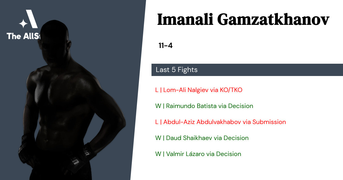 Recent form for Imanali Gamzatkhanov