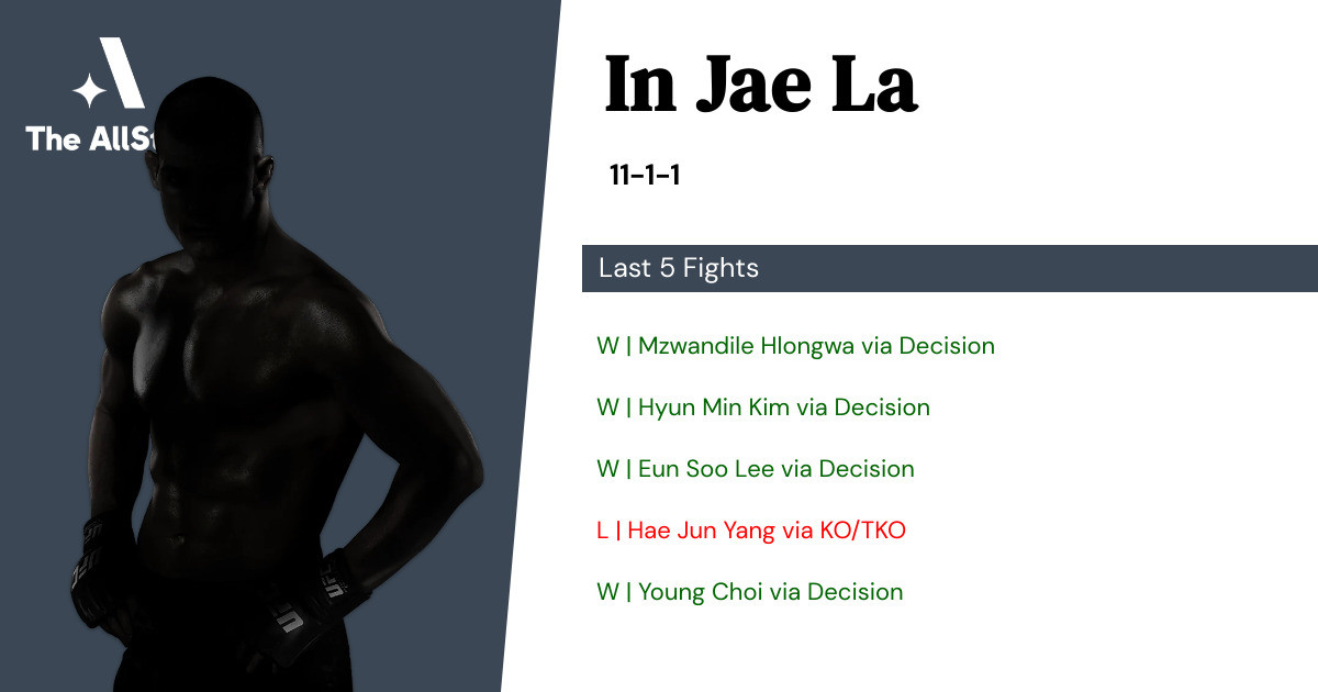 Recent form for In Jae La