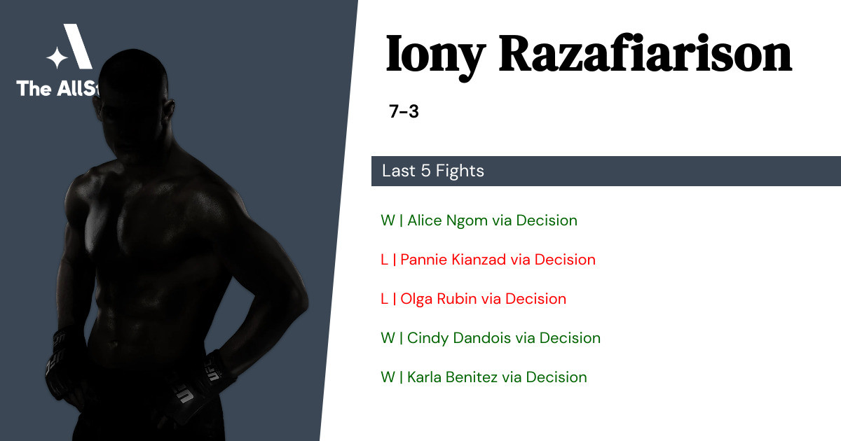 Recent form for Iony Razafiarison