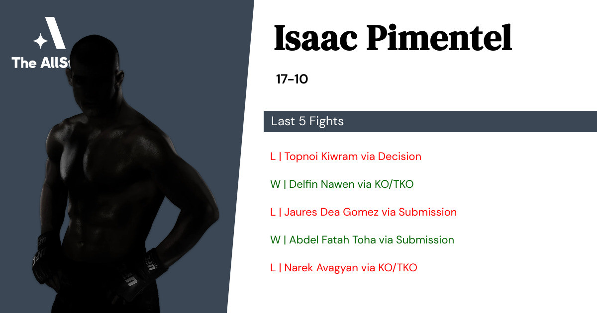 Recent form for Isaac Pimentel
