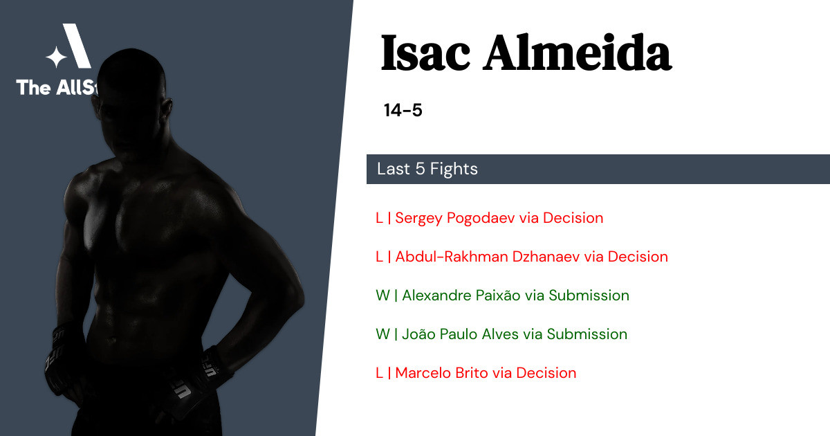Recent form for Isac Almeida