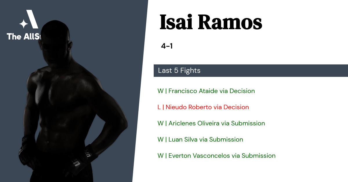 Recent form for Isai Ramos