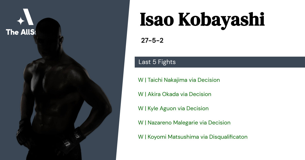 Recent form for Isao Kobayashi